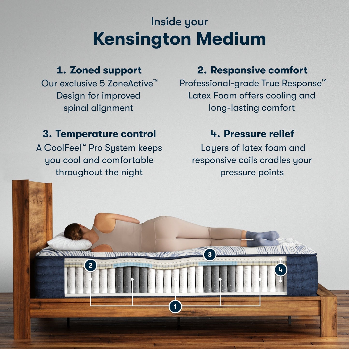 Serta Perfect Sleeper Pro Kensington 13.75" Medium Mattress