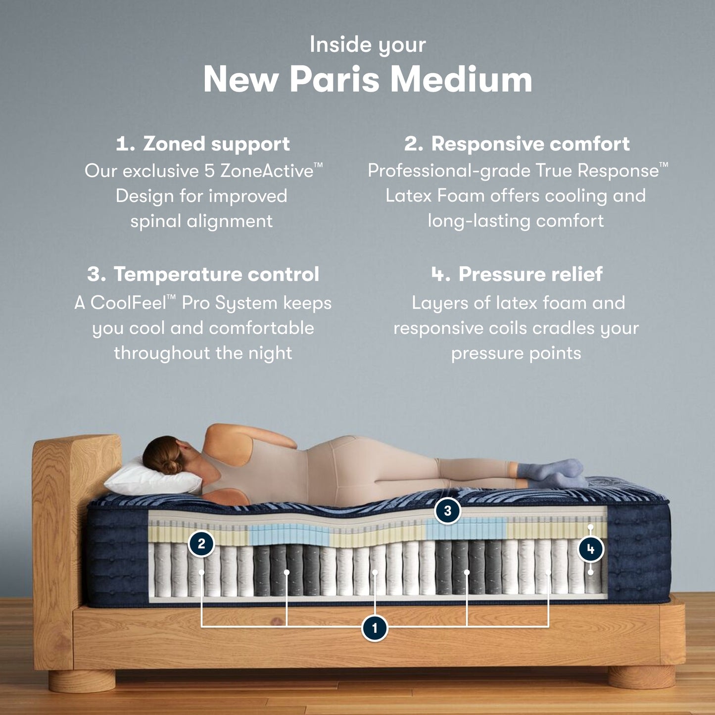 Serta Perfect Sleeper Pro New Paris 15" Medium Mattress