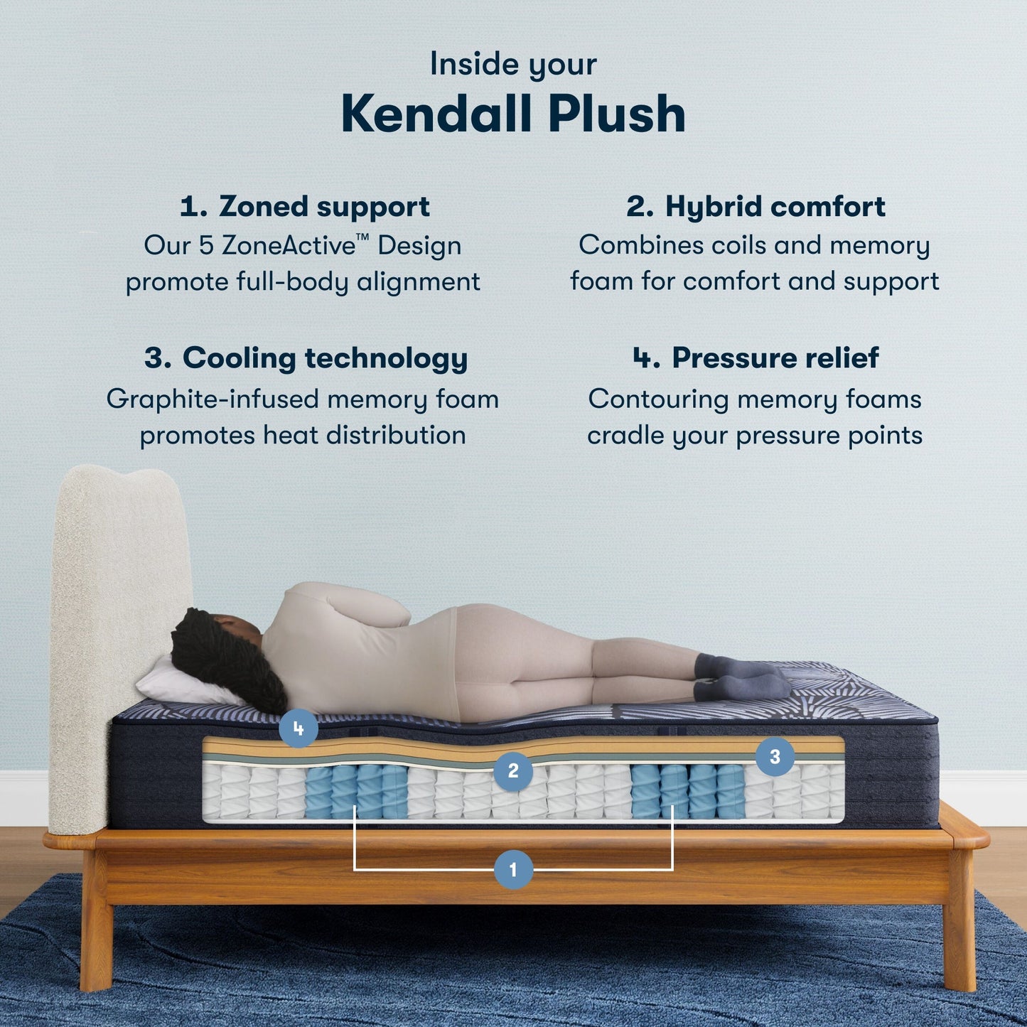 Serta Perfect Sleeper X™ Hybrid Kendall Plush Mattress