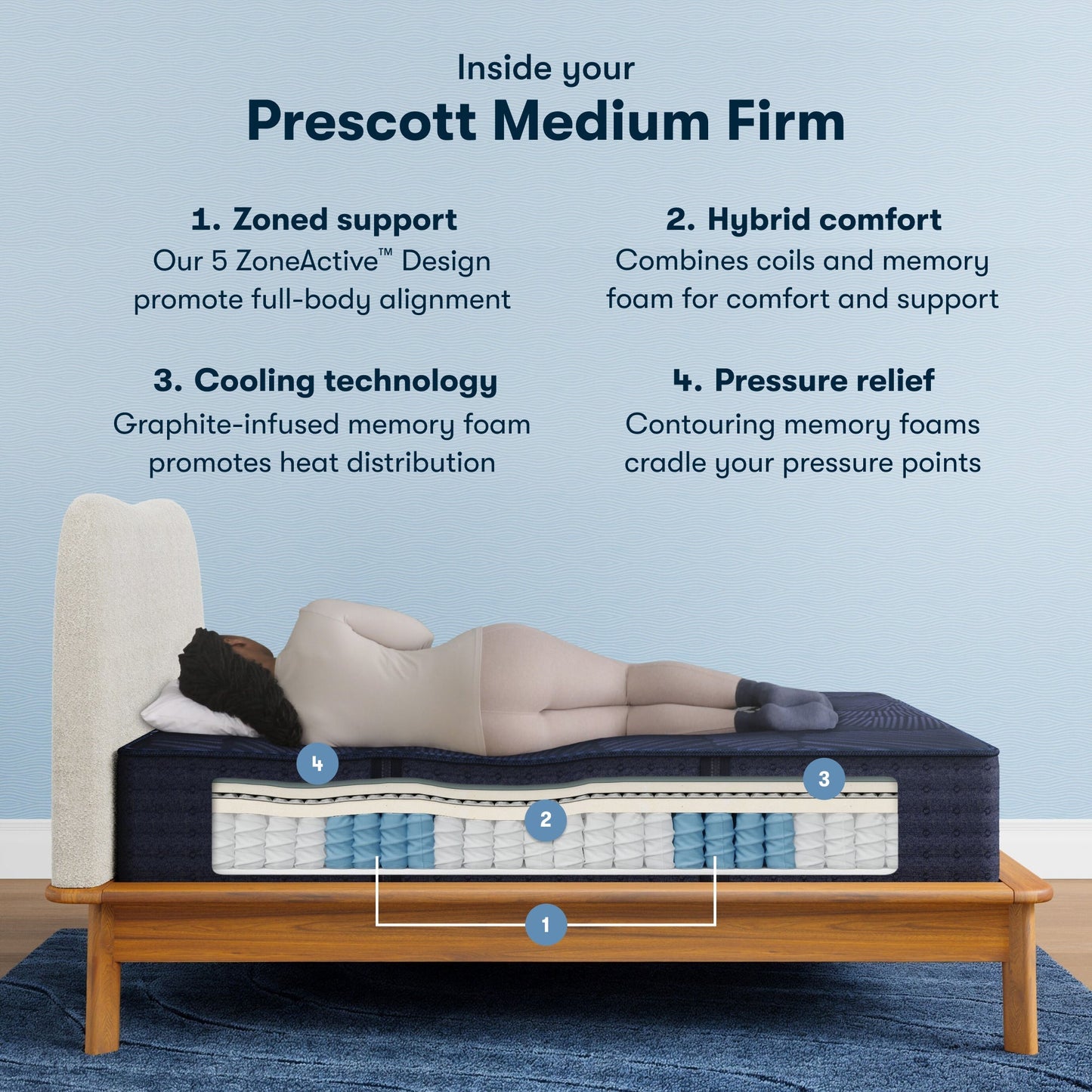 Serta Perfect Sleeper X™ Hybrid Prescott Firm Mattress