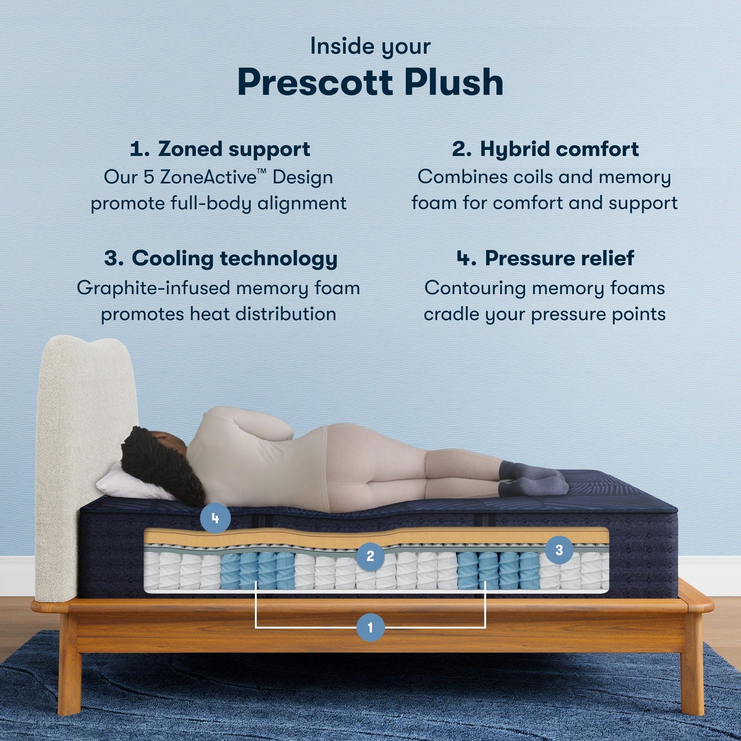 Serta Perfect Sleeper X™ Hybrid Prescott Plush Mattress