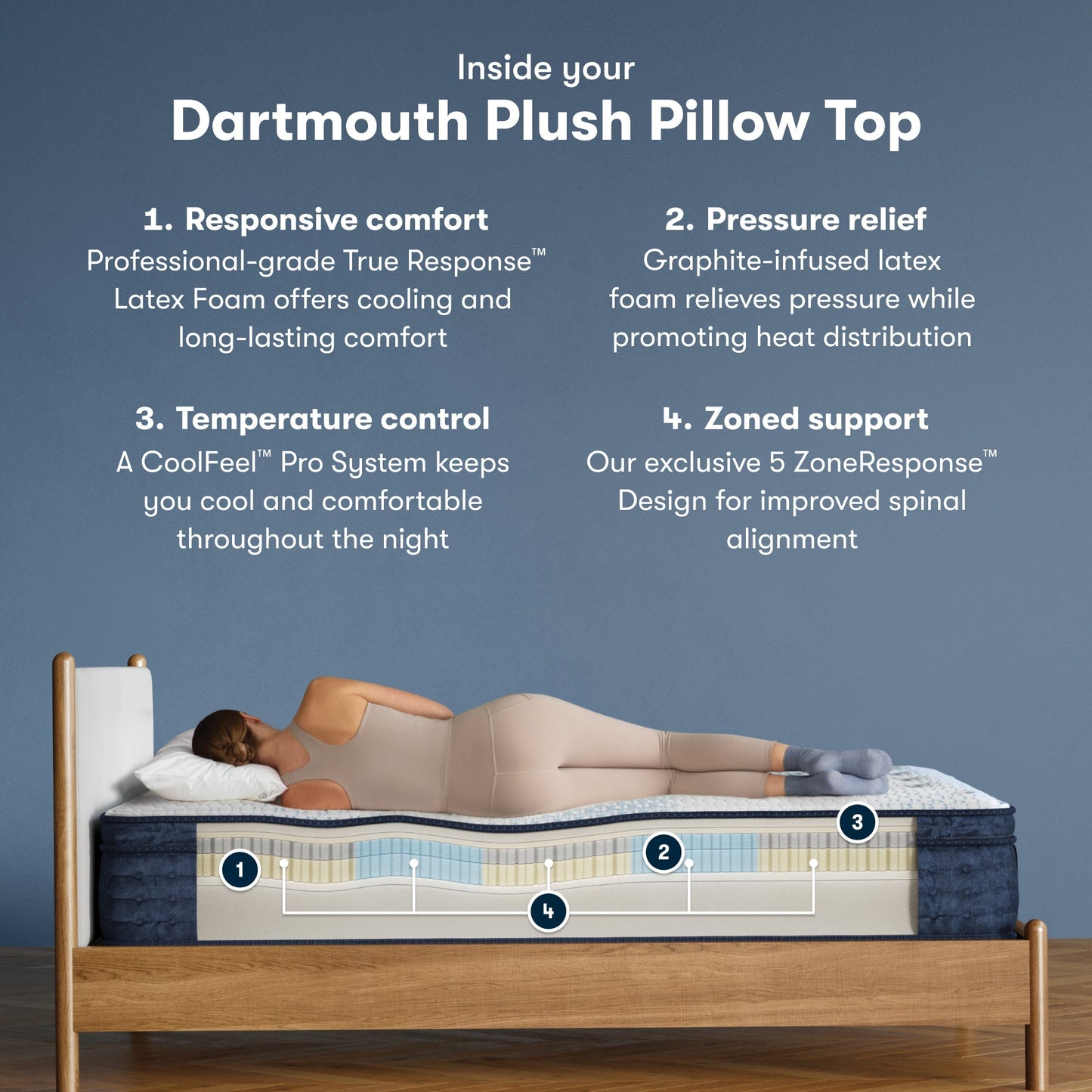Serta iComfort Pro™ Dartmouth Plush Pillow Top Mattress