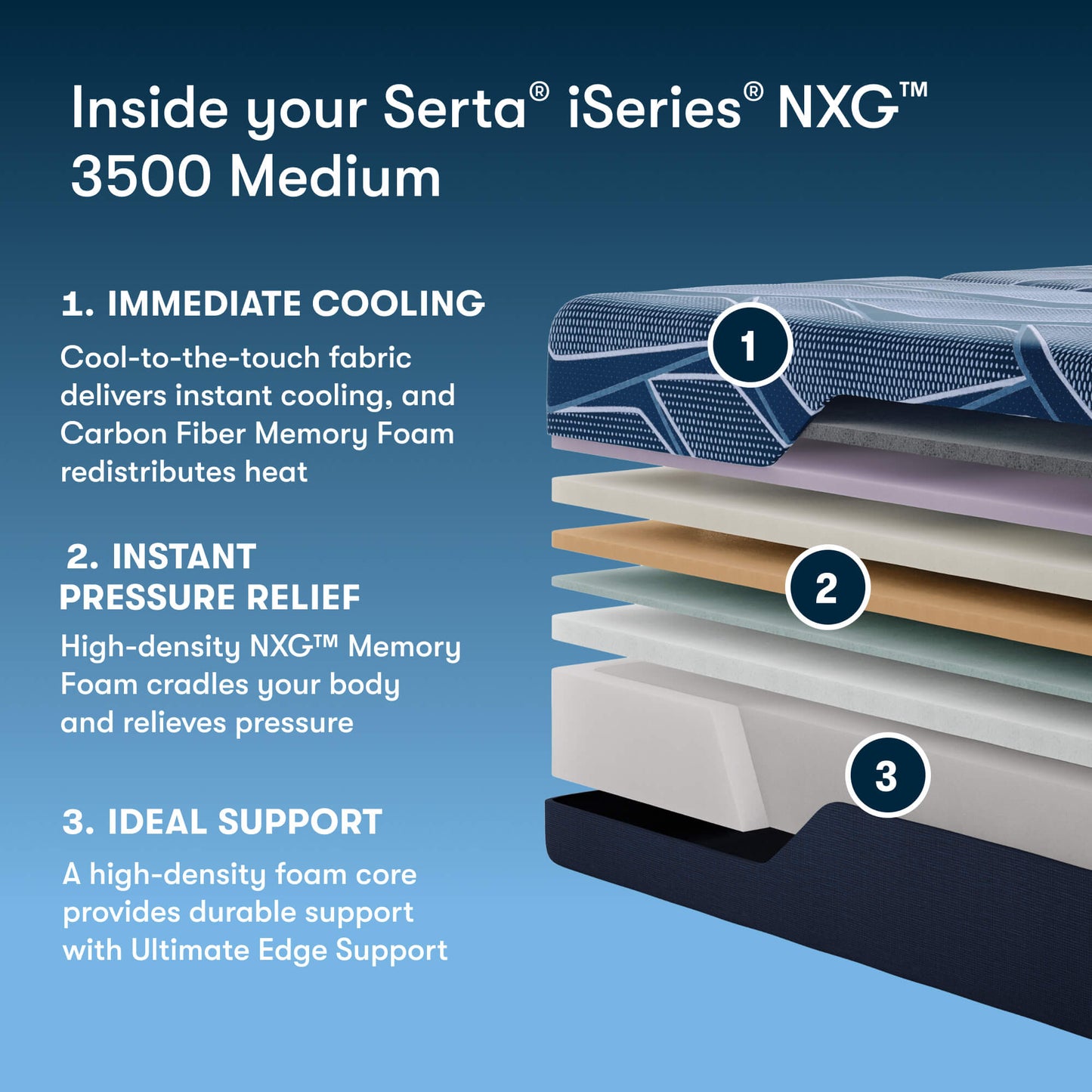 Serta iSeries NXG 3500 Medium Mattress - Balanced Cooling Foam Support for All Sleep Positions