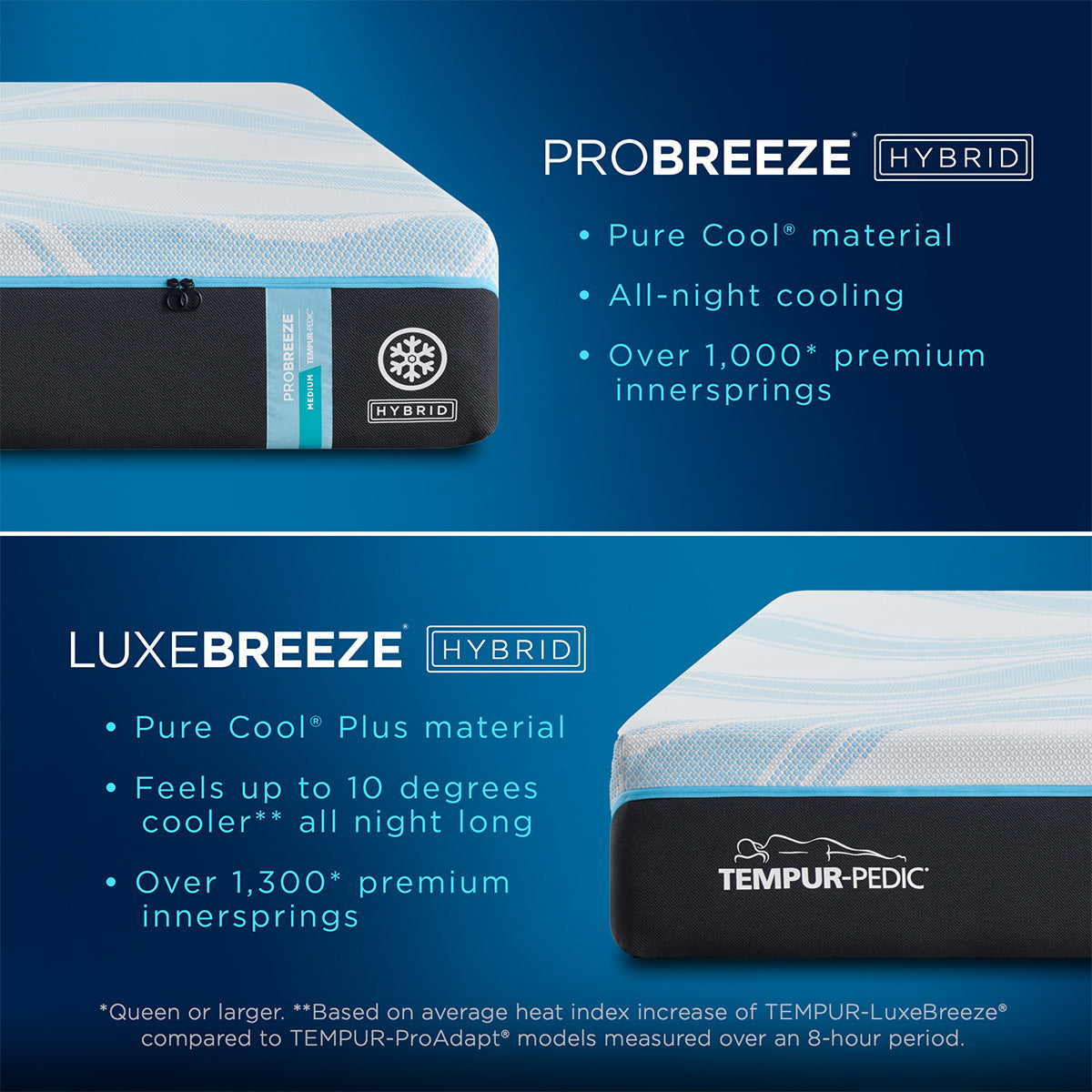 Tempur-Pedic® ProBreeze® 12" Medium Mattress - Advanced 5° Cooling