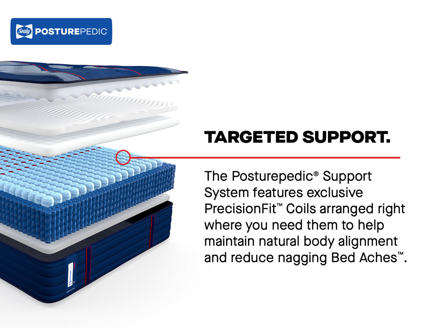 Sealy Posturepedic Elite Spring Albany II 14" Firm Tight Top Mattress