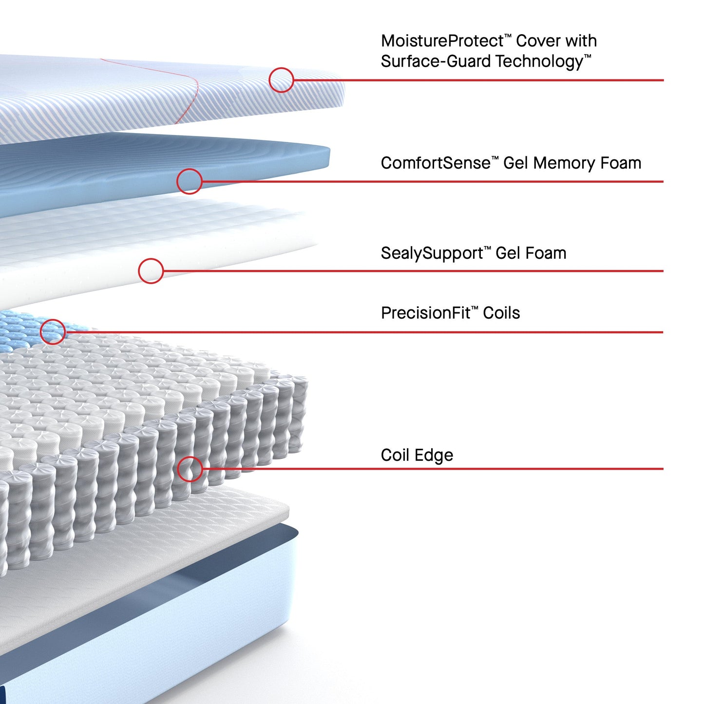 Sealy Posturepedic Medina II 12" Medium Hybrid Mattress