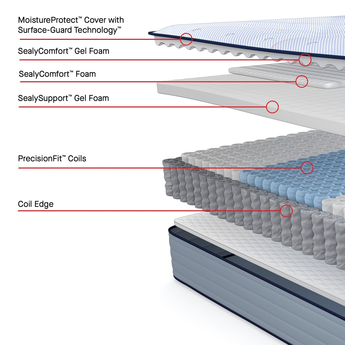 Sealy Posturepedic Spring Medina II 13" Firm Tight Top Mattress