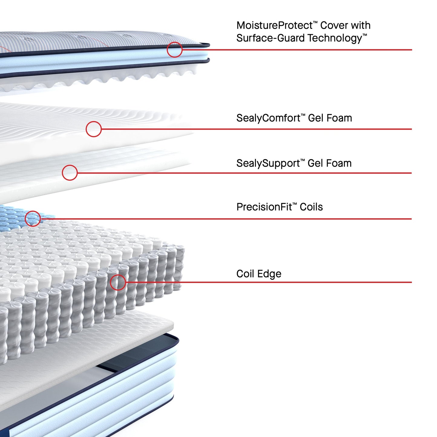 Sealy Posturepedic Spring Medina II 14" Medium Euro Pillowtop Mattress