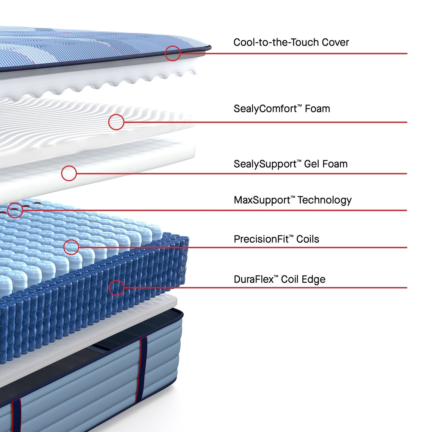 Sealy Posturepedic Pro Spring Dupont II 14" Firm Tight Top Mattress