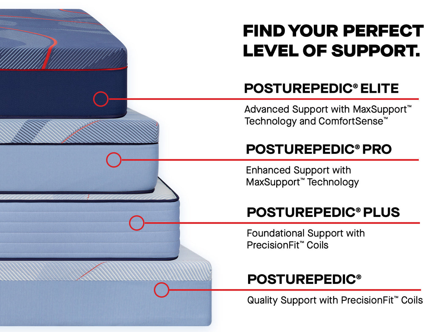Sealy Posturepedic Pro Spring Dupont II 15" Medium Euro Pillowtop Mattress