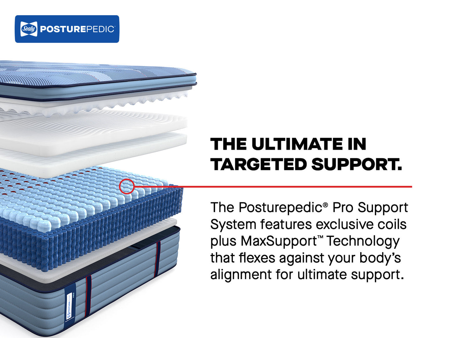 Sealy Posturepedic Pro Spring Dupont II 15" Medium Euro Pillowtop Mattress