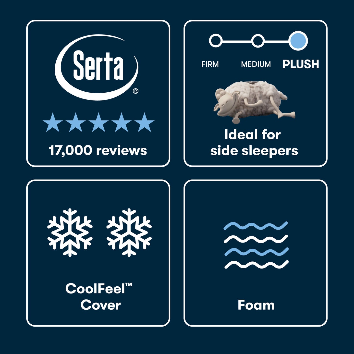 Serta iSeries NXG 2500 Plush Mattress - Contouring Cooling Foam Core Support