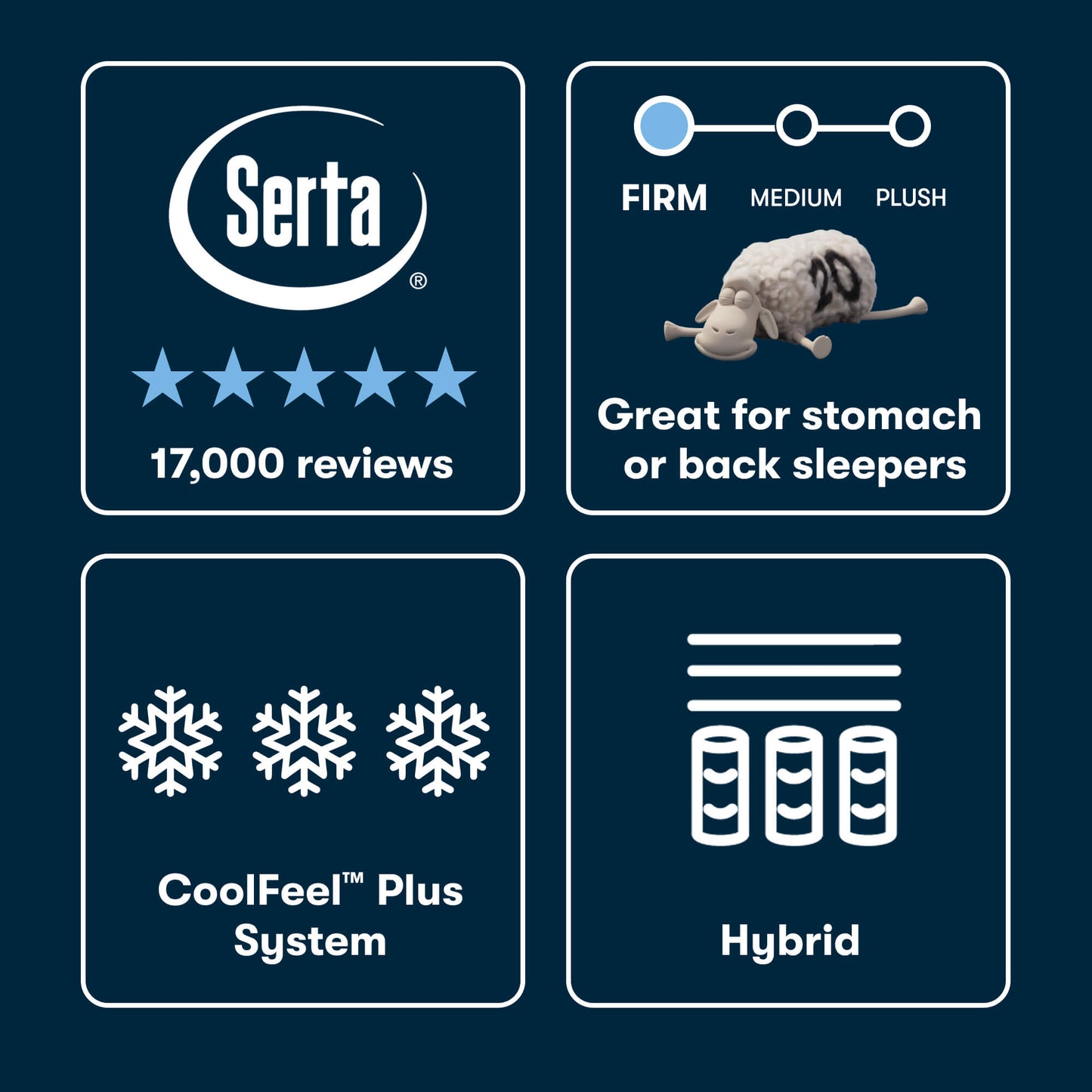 Serta iSeries NXG 3500 Firm Hybrid Mattress (Cooling + 5-Zone Support)