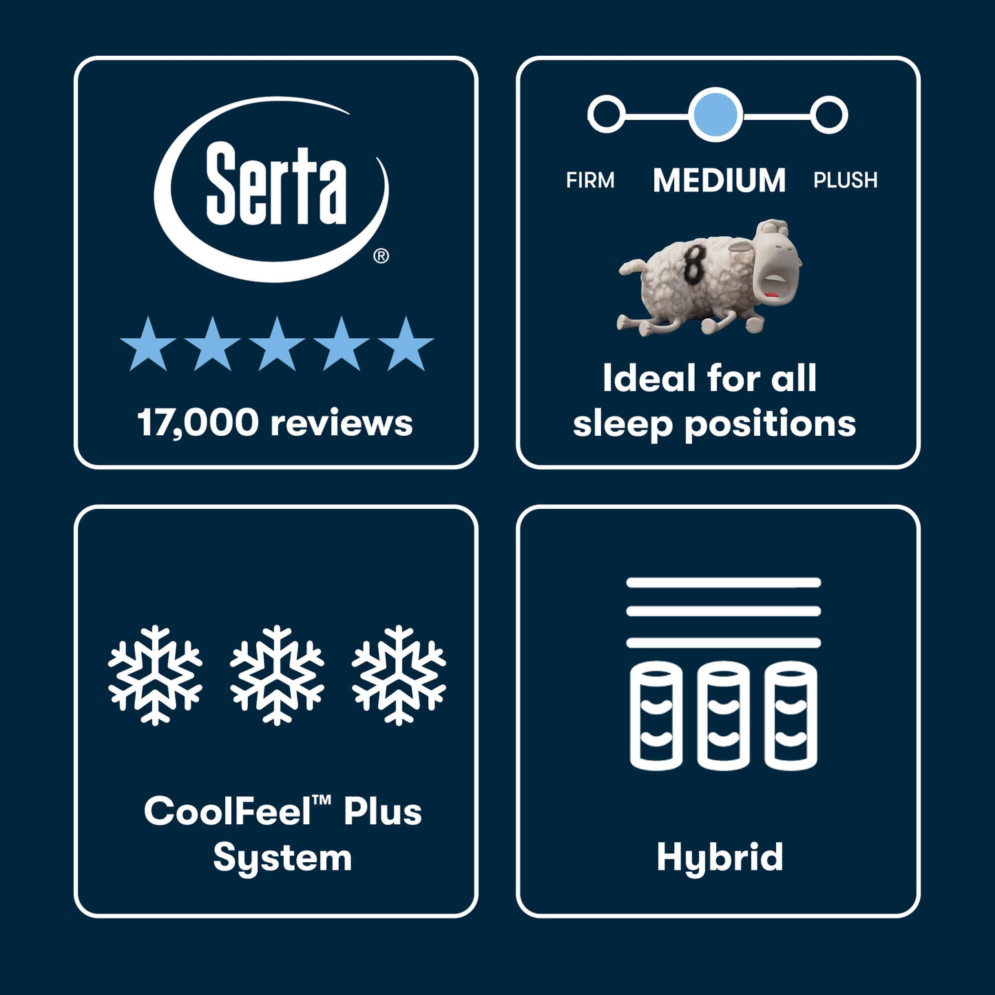 Serta iSeries NXG 3500 Medium Hybrid Mattress (Cooling + 5-Zone Support)