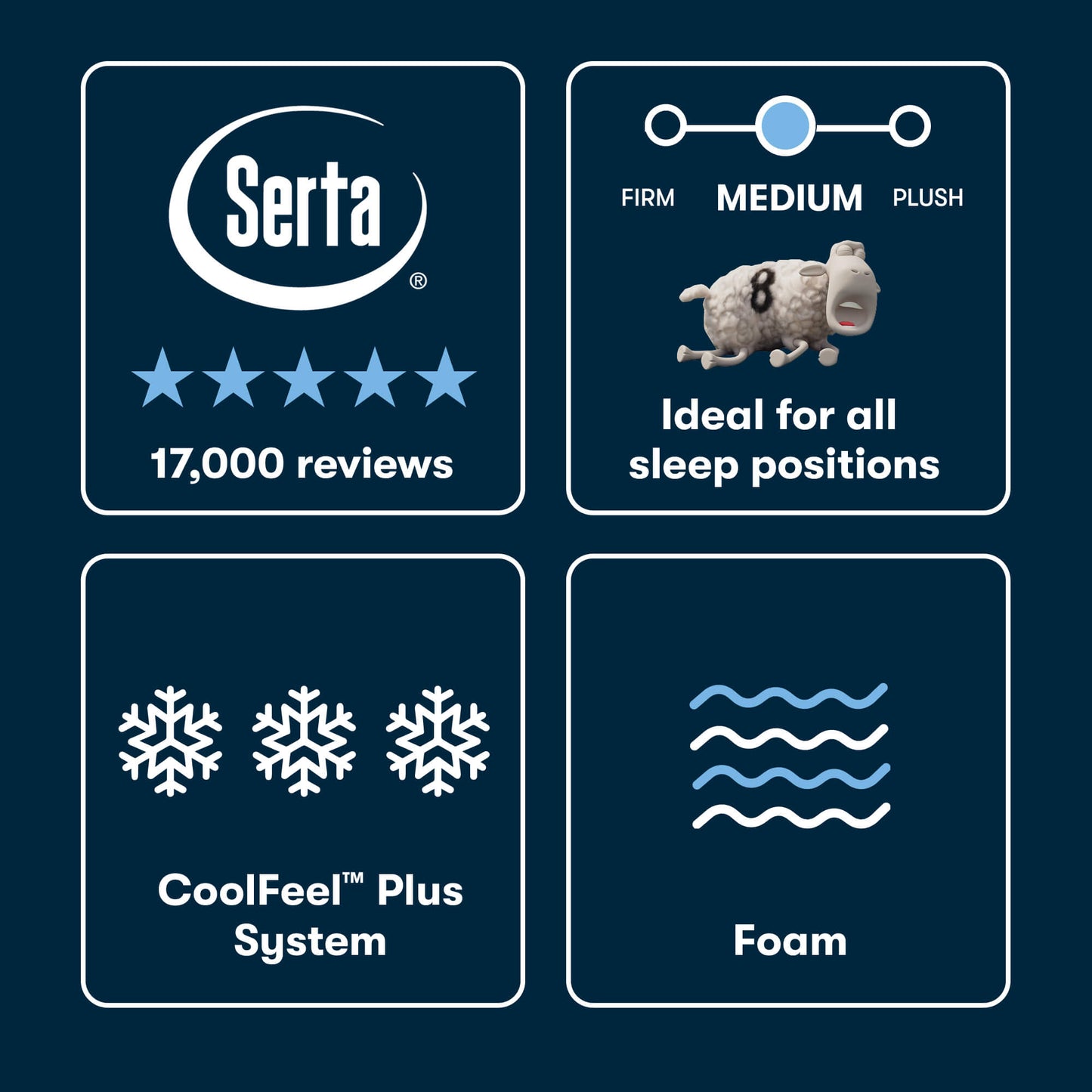 Serta iSeries NXG 3500 Medium Mattress - Balanced Cooling Foam Support for All Sleep Positions
