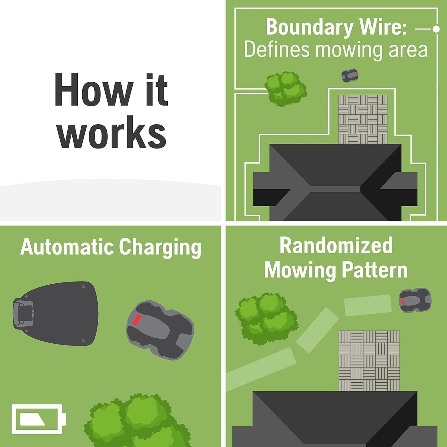 Husqvarna Automower 415X Robotic Lawn Mower with GPS, Self-Installation, 0.4 Acre