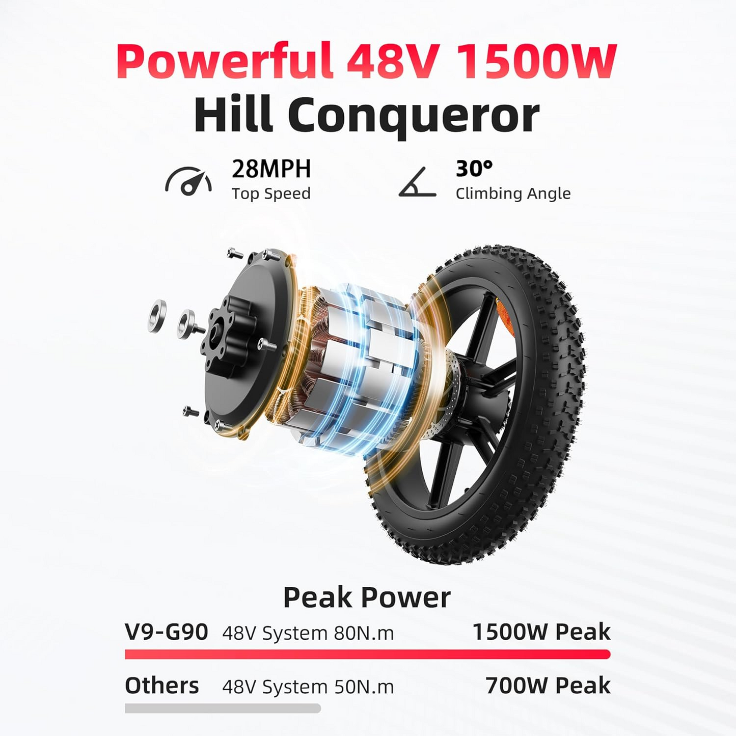 Amyet G60 Peak Electric Bike
