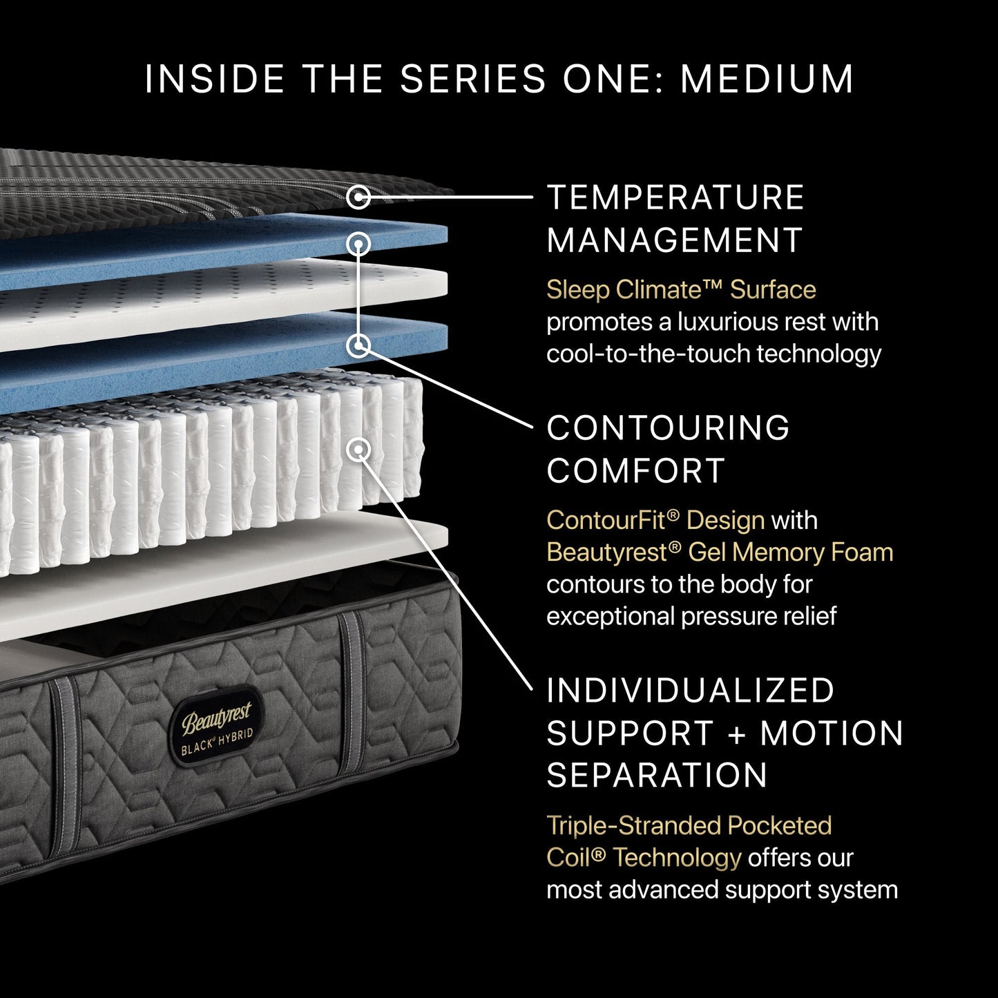 Beautyrest Black® Hybrid Series One Medium Mattress