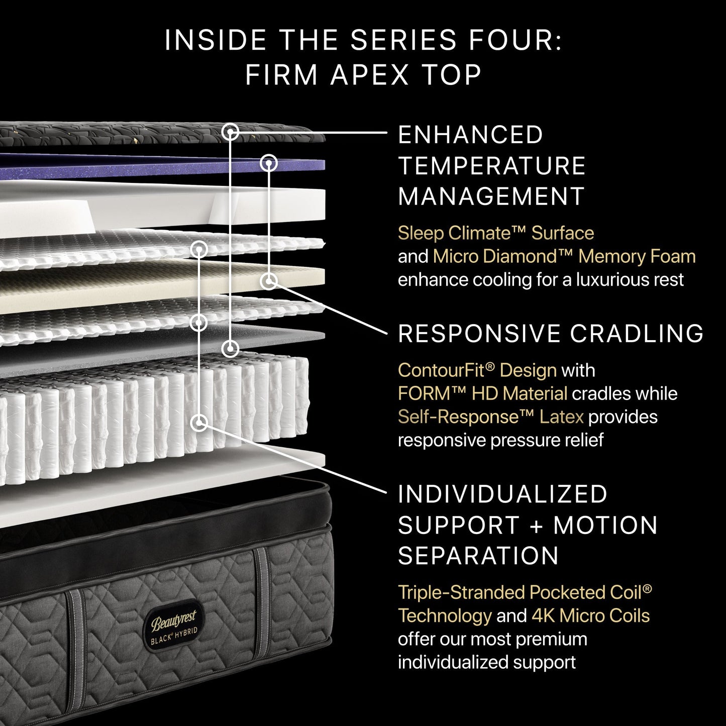Beautyrest Black® Hybrid Series Four Firm Apex Top Mattress