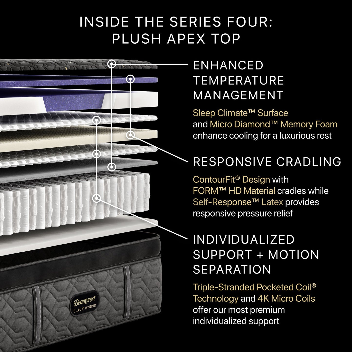 Beautyrest Black® Hybrid Series Four Plush Apex Top Mattress