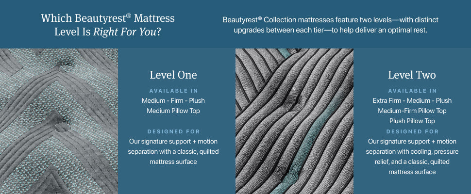Beautyrest Core Level One Plush Mattress