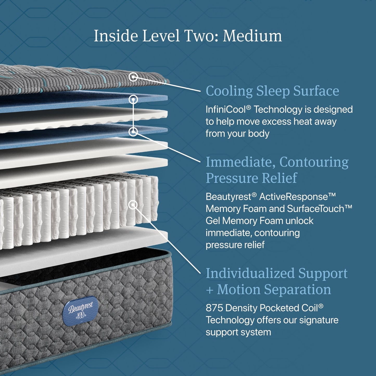 Beautyrest Core Level Two Medium Mattress
