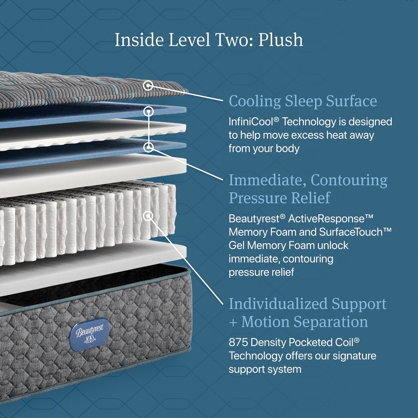 Beautyrest Core Level Two Plush Mattress