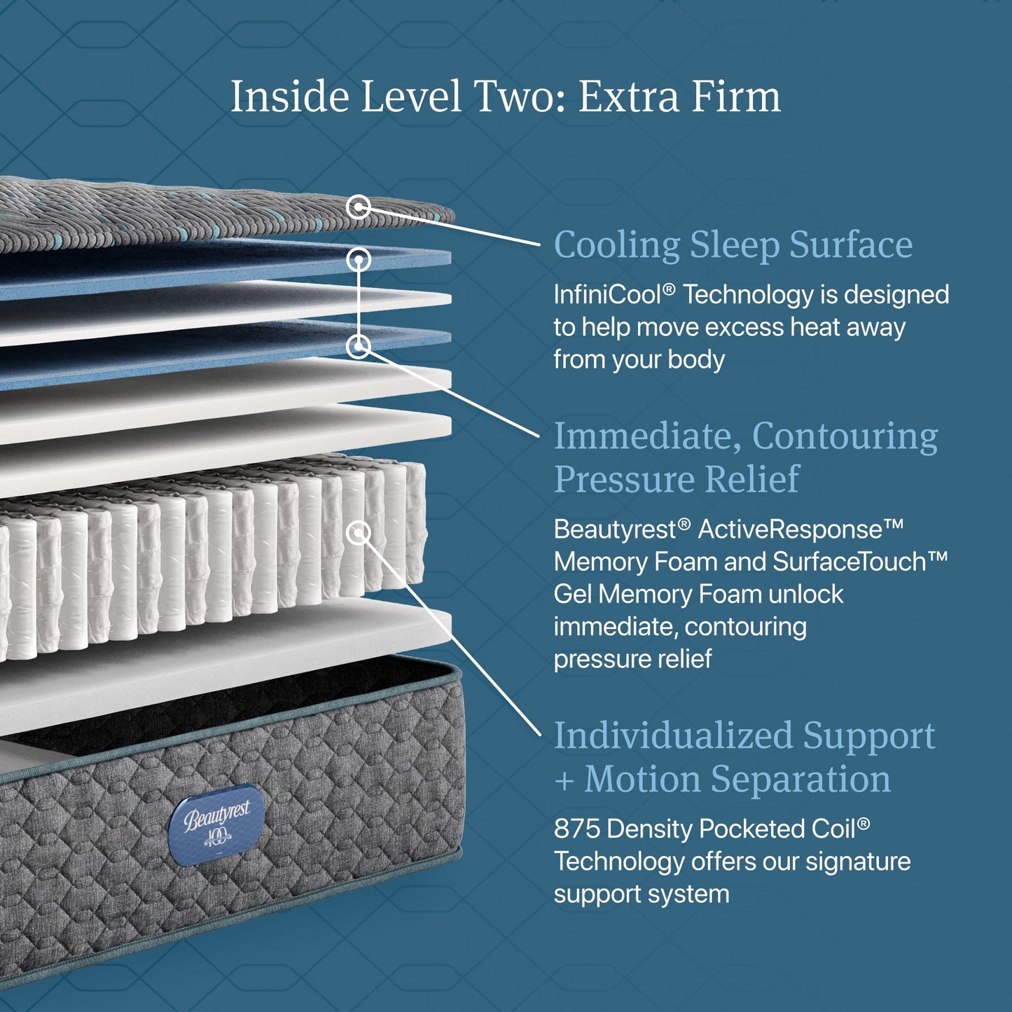 Beautyrest Core Level Two Extra Firm Mattress