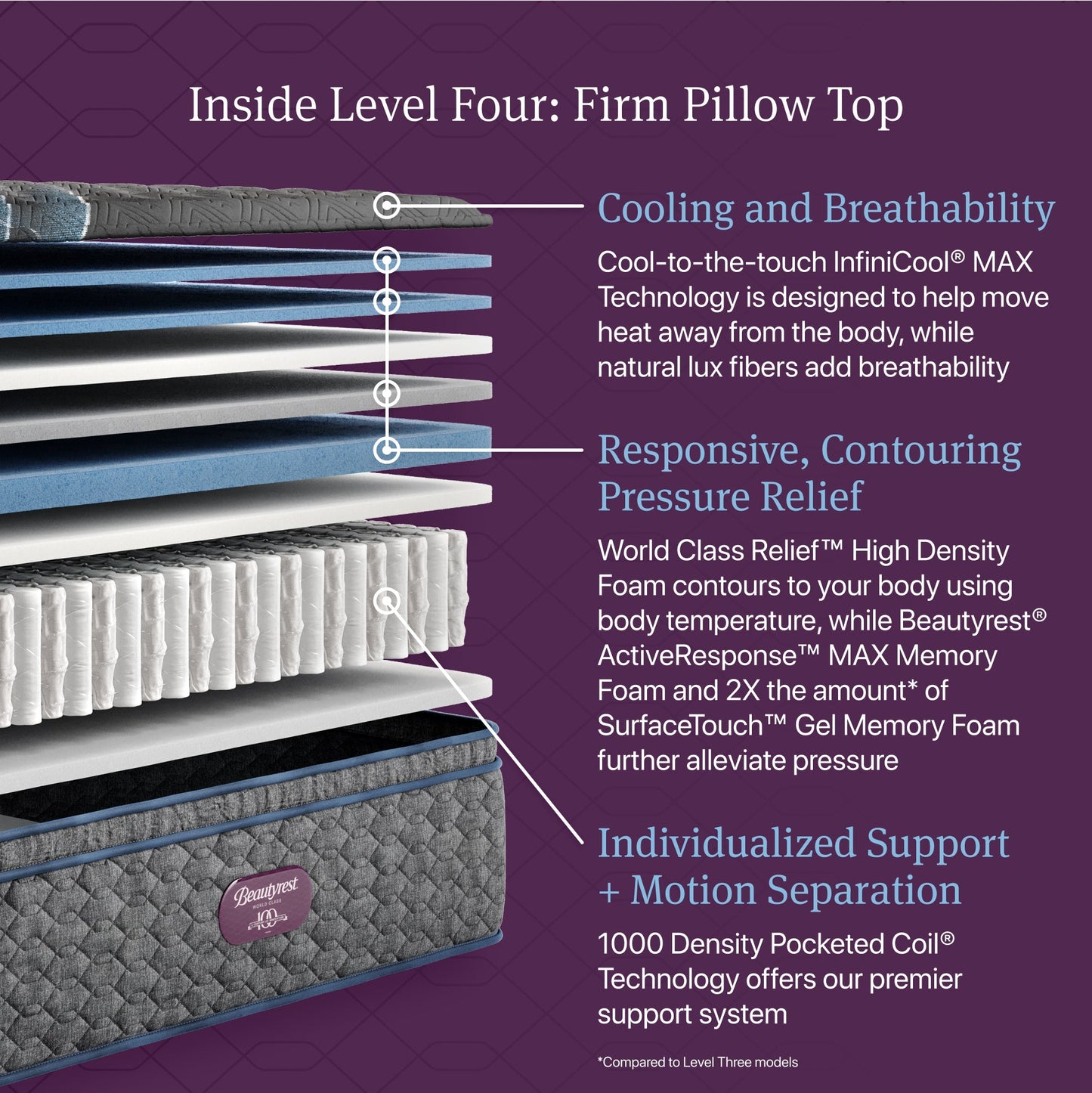 Beautyrest World Class™ Level 4 Firm Pillow Top Mattress