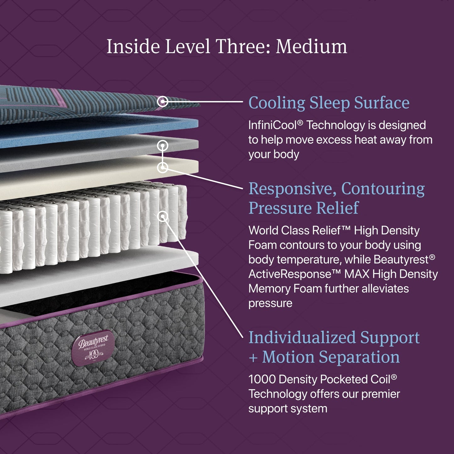 Beautyrest World Class™ Level 3 Hybrid Medium Mattress