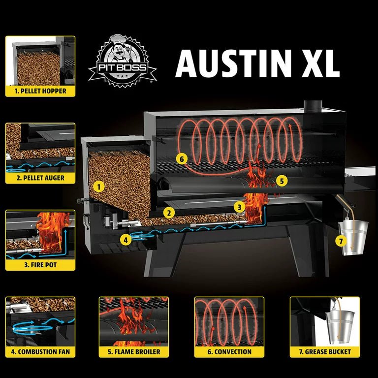 Pit Boss Austin XL Wood Pellet Grill: The Ultimate Pellet Grill for Outdoor Cooking Enthusiasts