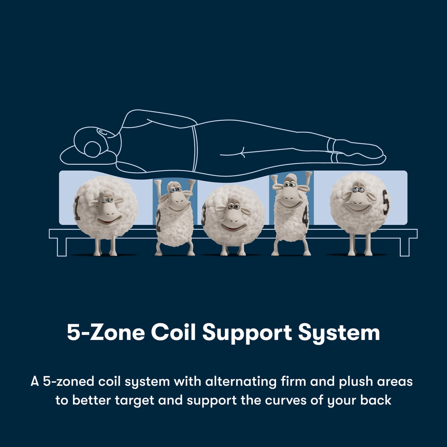 Serta iSeries NXG 3500 Firm Hybrid Mattress (Cooling + 5-Zone Support)