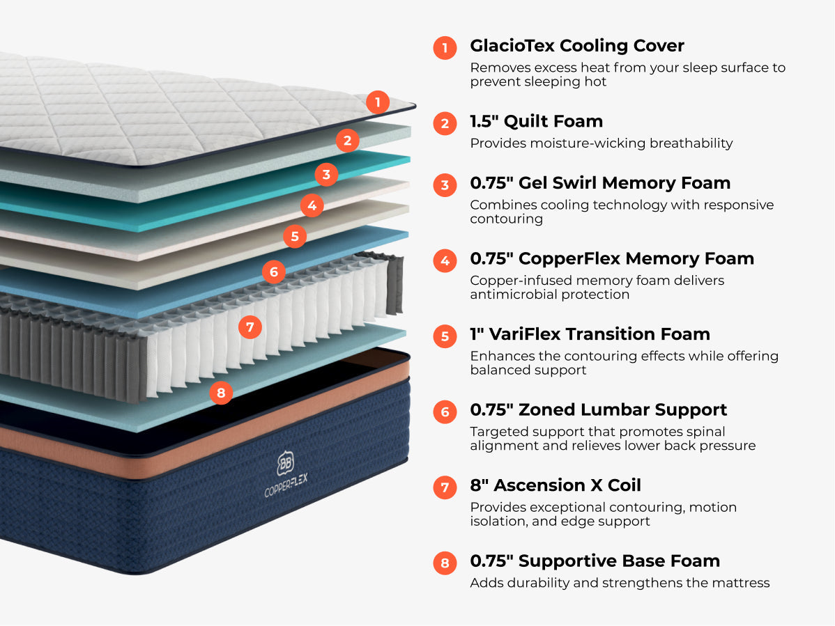 CopperFlex® Pro