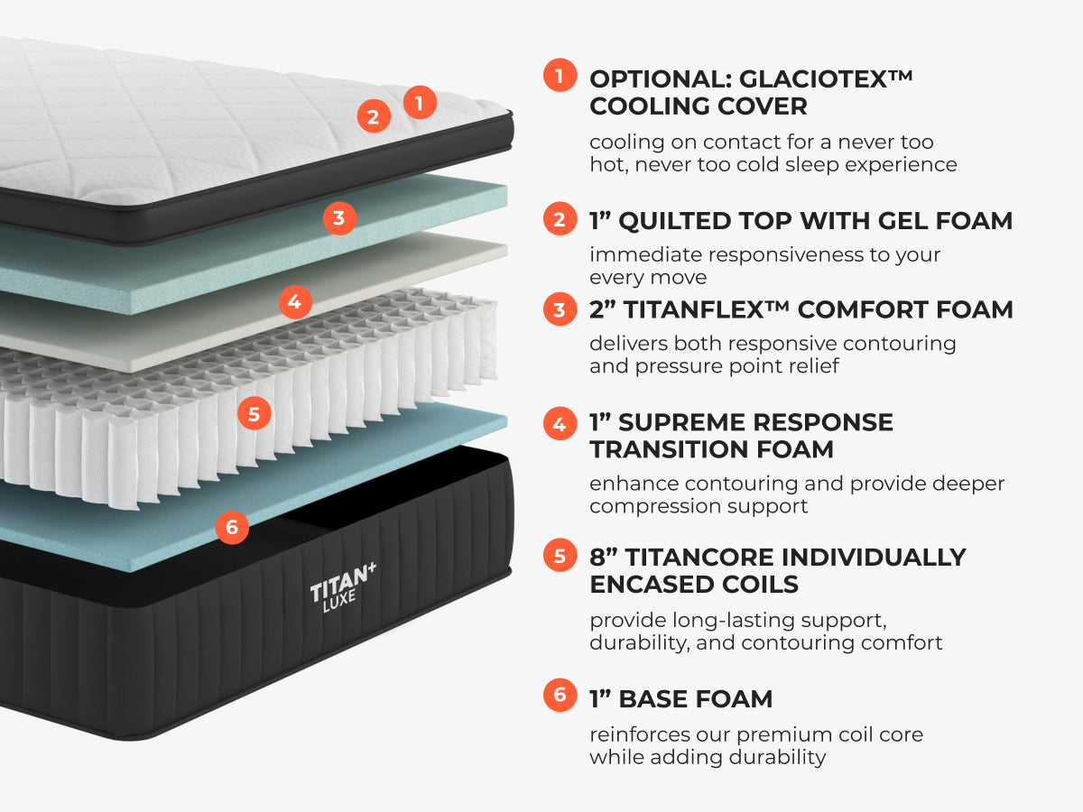 Titan® Plus Luxe