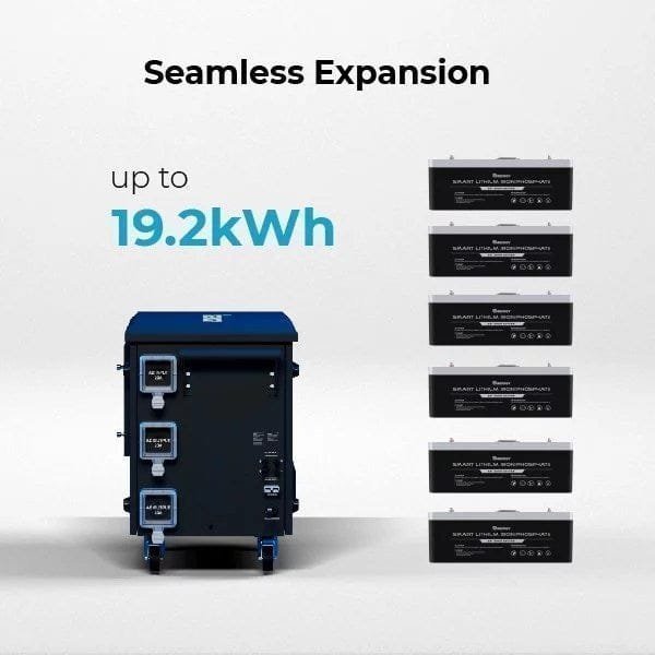 Renogy Solar Generator Portable Power Station,4.8KWh Expandable Portable Home Battery