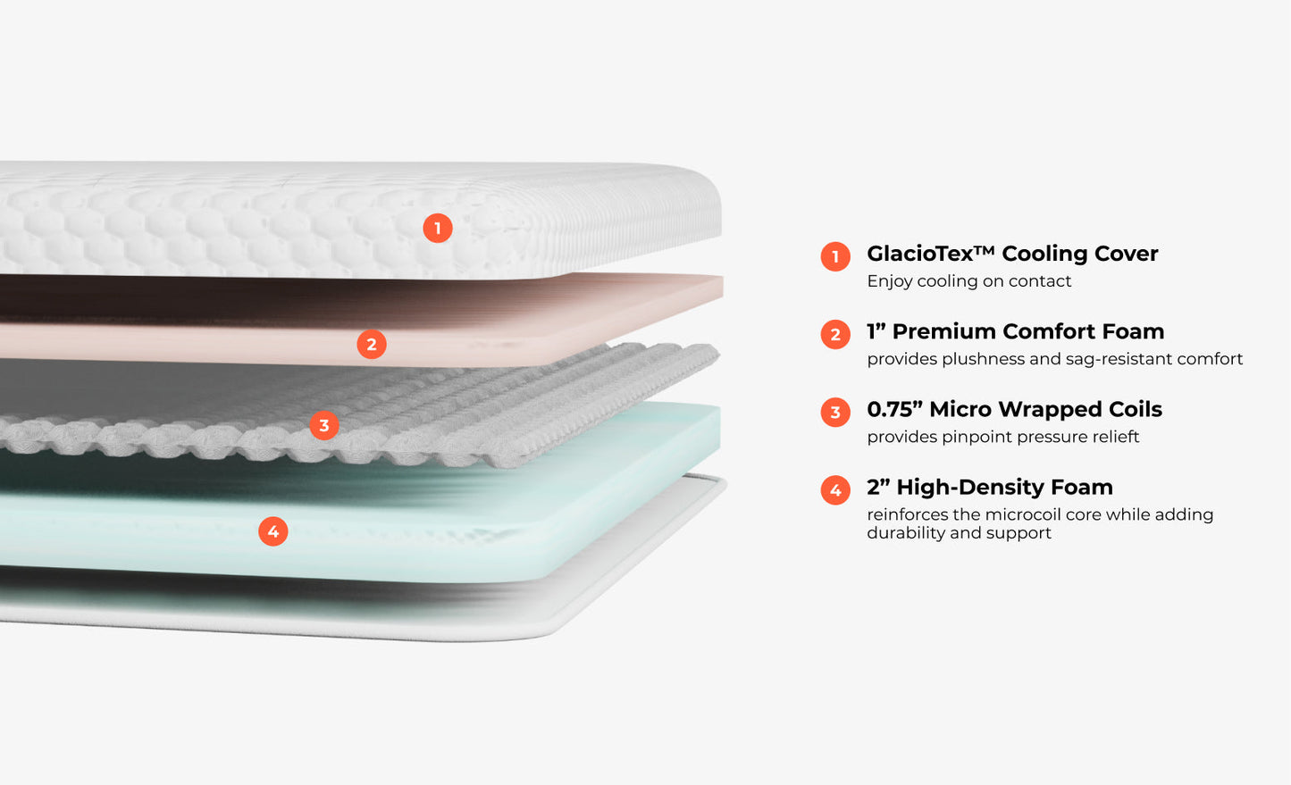 Microcoil Mattress Topper