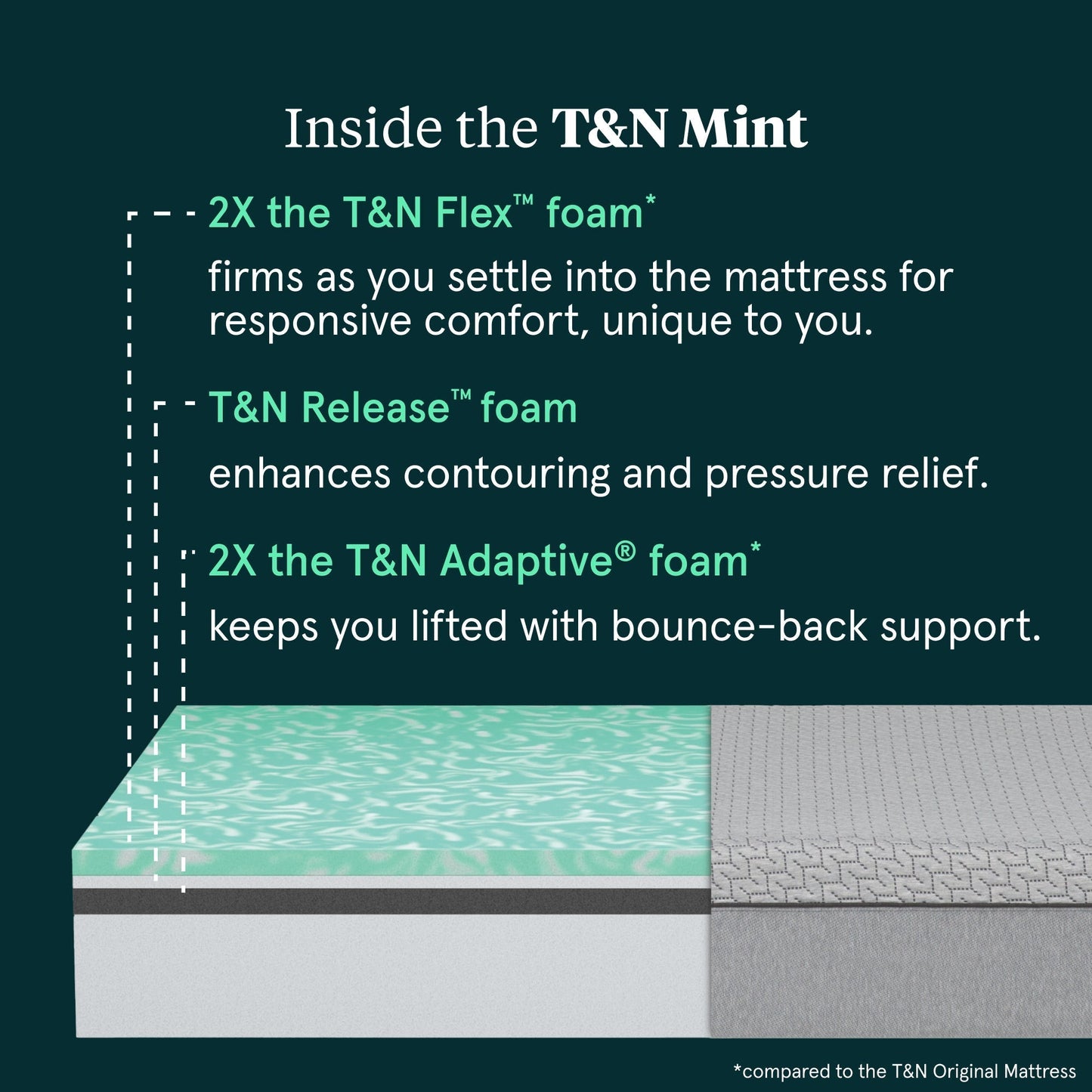 T&N Mint Mattress