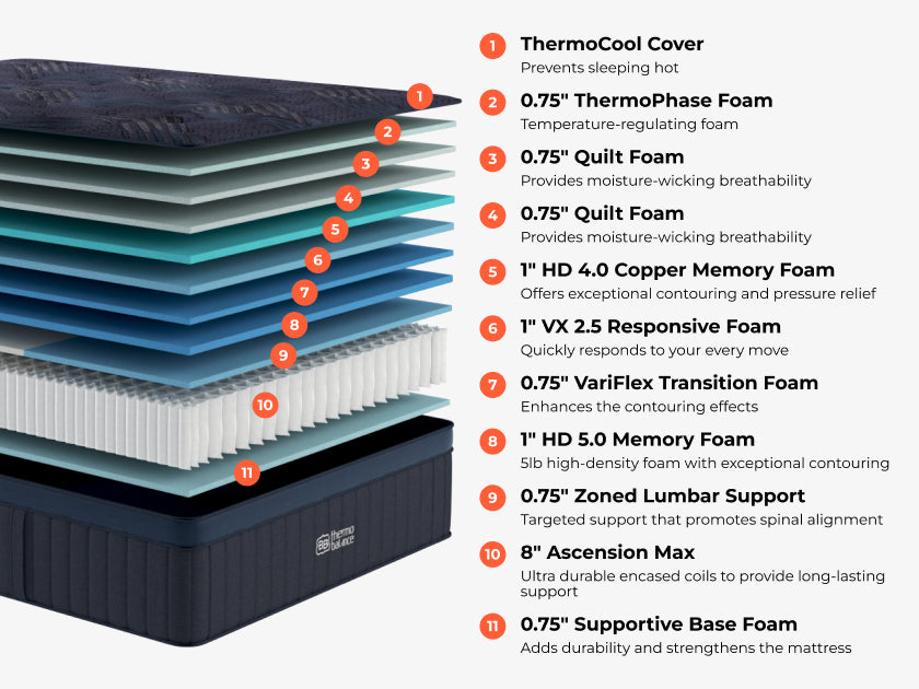 ThermoBalance Elite