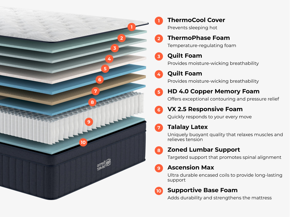 ThermoBalance LX Elite